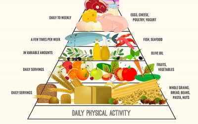 The Mediterranean Diet