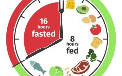 Intermittent fasting – Effective Weight Loss Find or Fad?