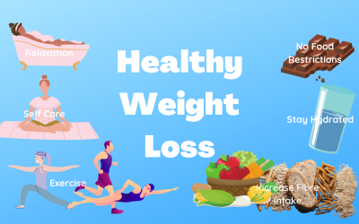 How To Lose Weight – What You Need To Know About Healthy Weight Loss